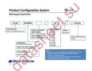 CA-301 28.0000M-C:(FUND):PBFREE datasheet  